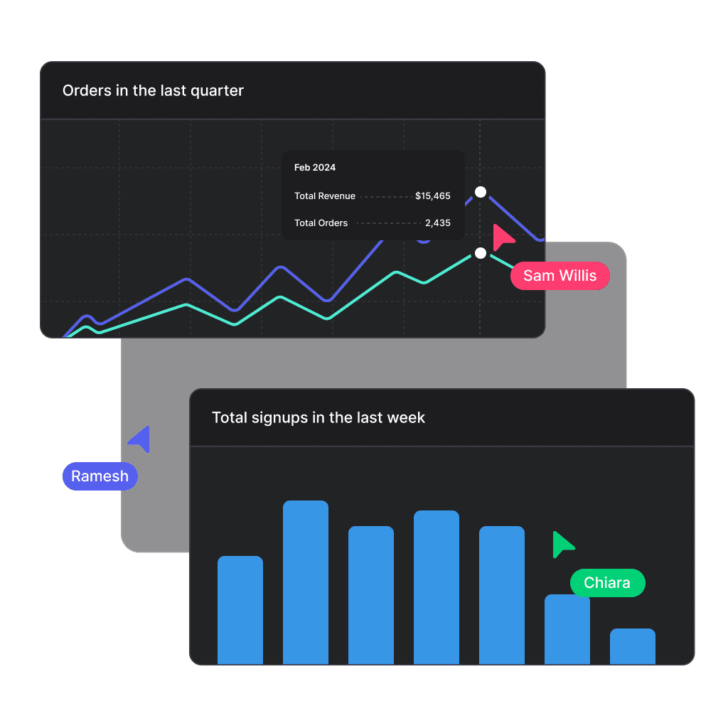 Charts