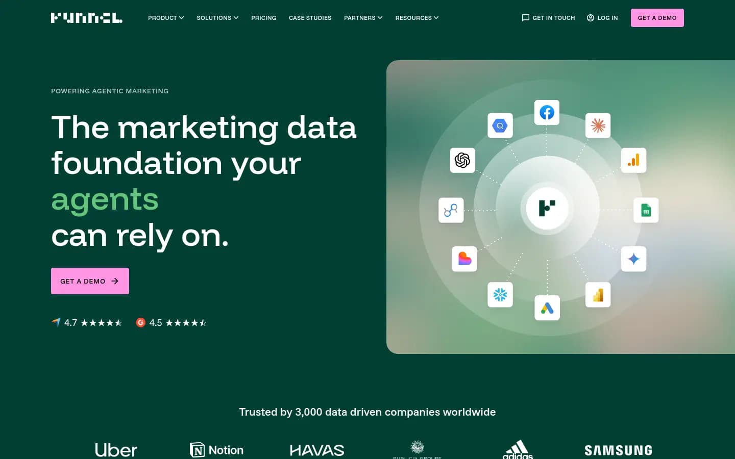 Funnel — marketing data foundation with a conversational AI layer on top