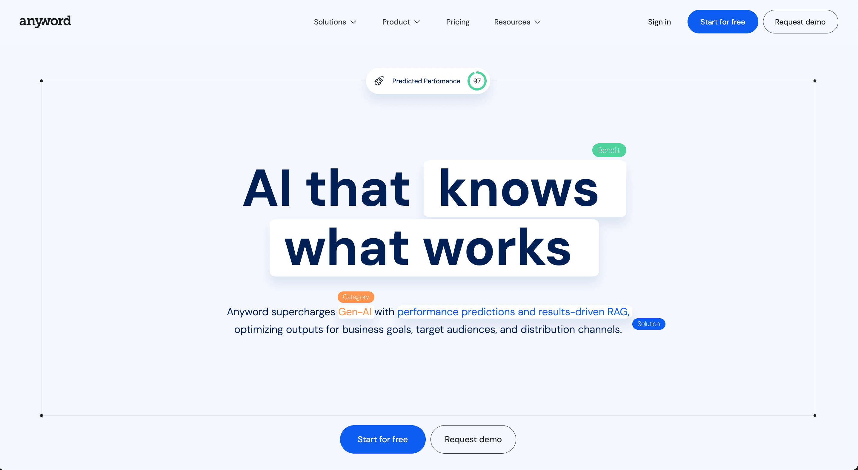 AI Ecommerce tool anyword
