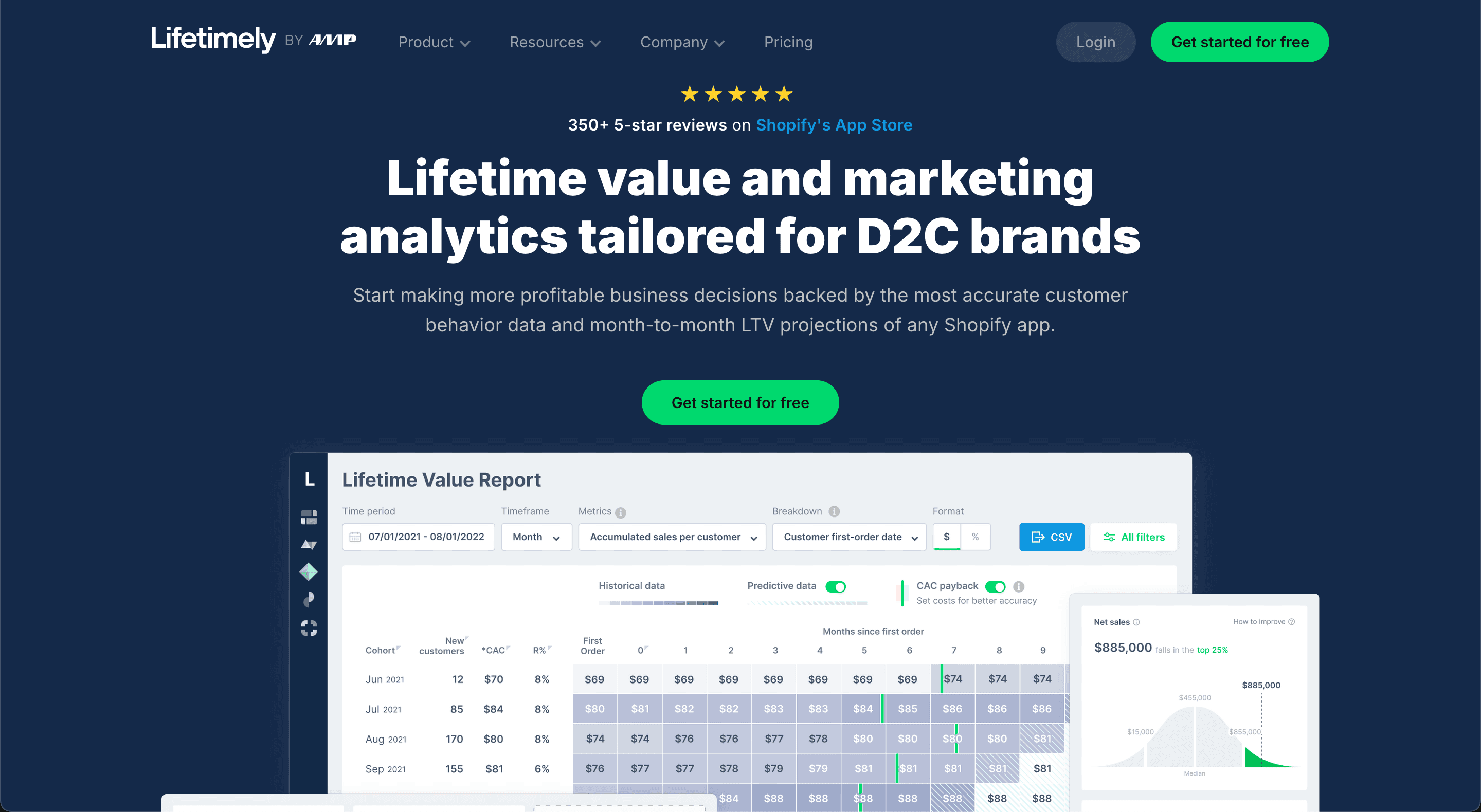 AI Ecommerce tool lifetimely