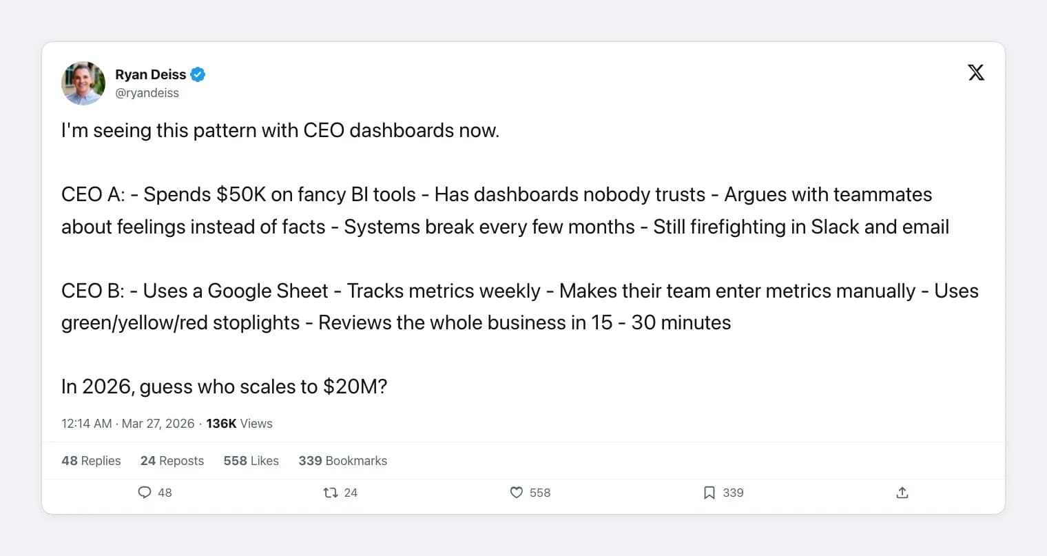 Ryan Deiss on X comparing CEO A with fancy dashboards to CEO B with a Google Sheet
