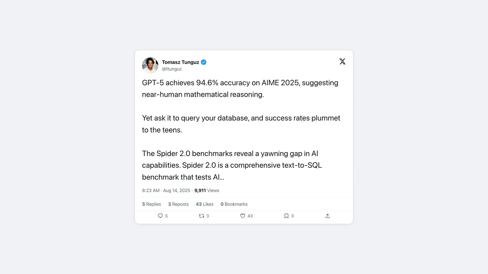 Tweet from Tomasz Tunguz: GPT-5 scores 94.6% on AIME math but database query success rates plummet to the teens on Spider 2.0