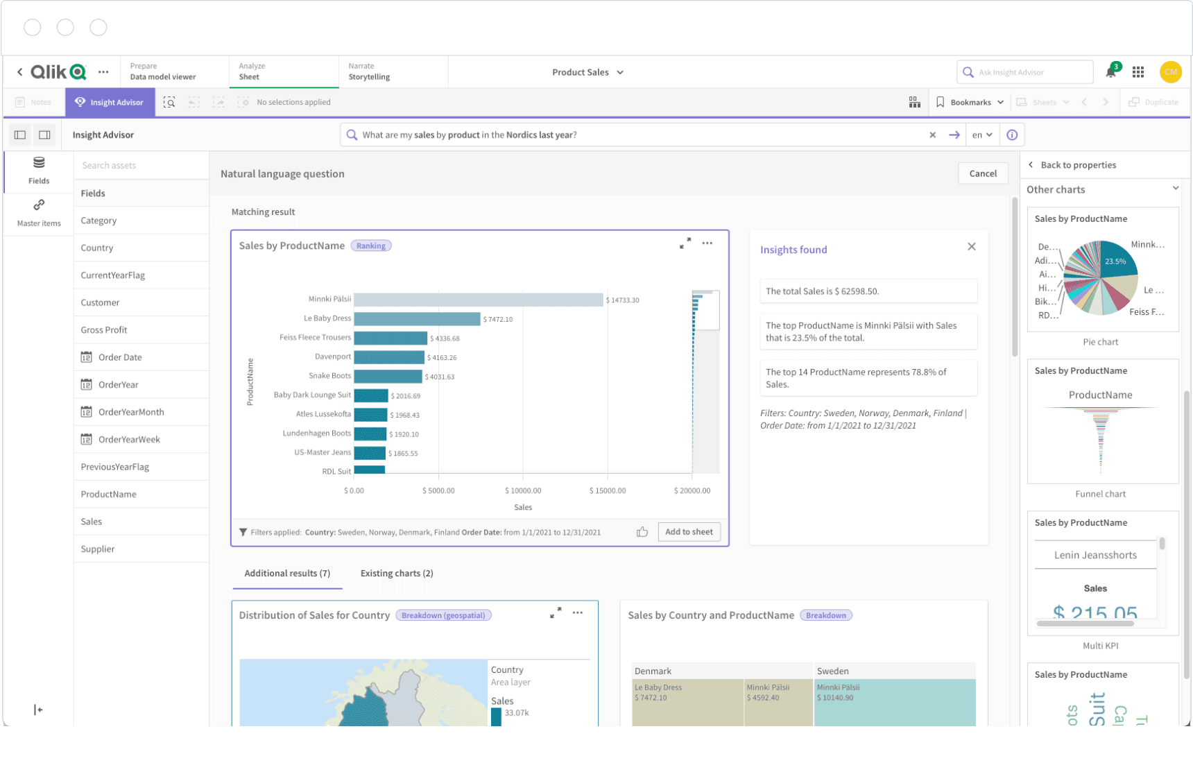 Qlik Dashboard