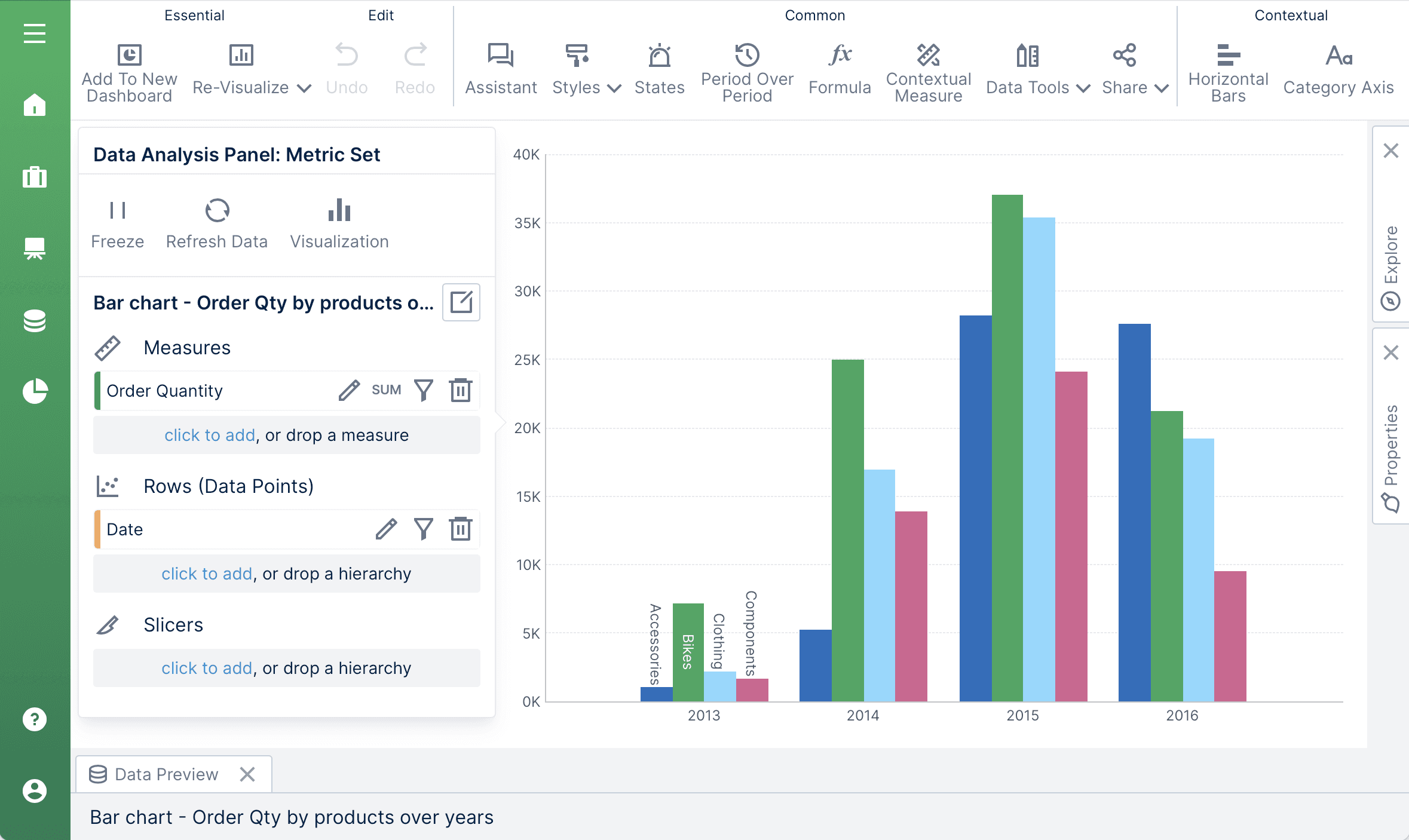 Dundas BI Dashboard