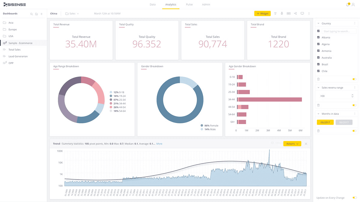 Sisense Dashboard