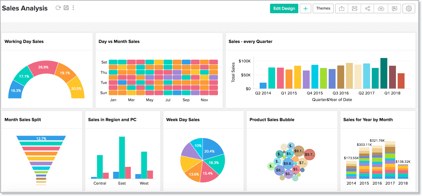ZoHo reports Dashboard