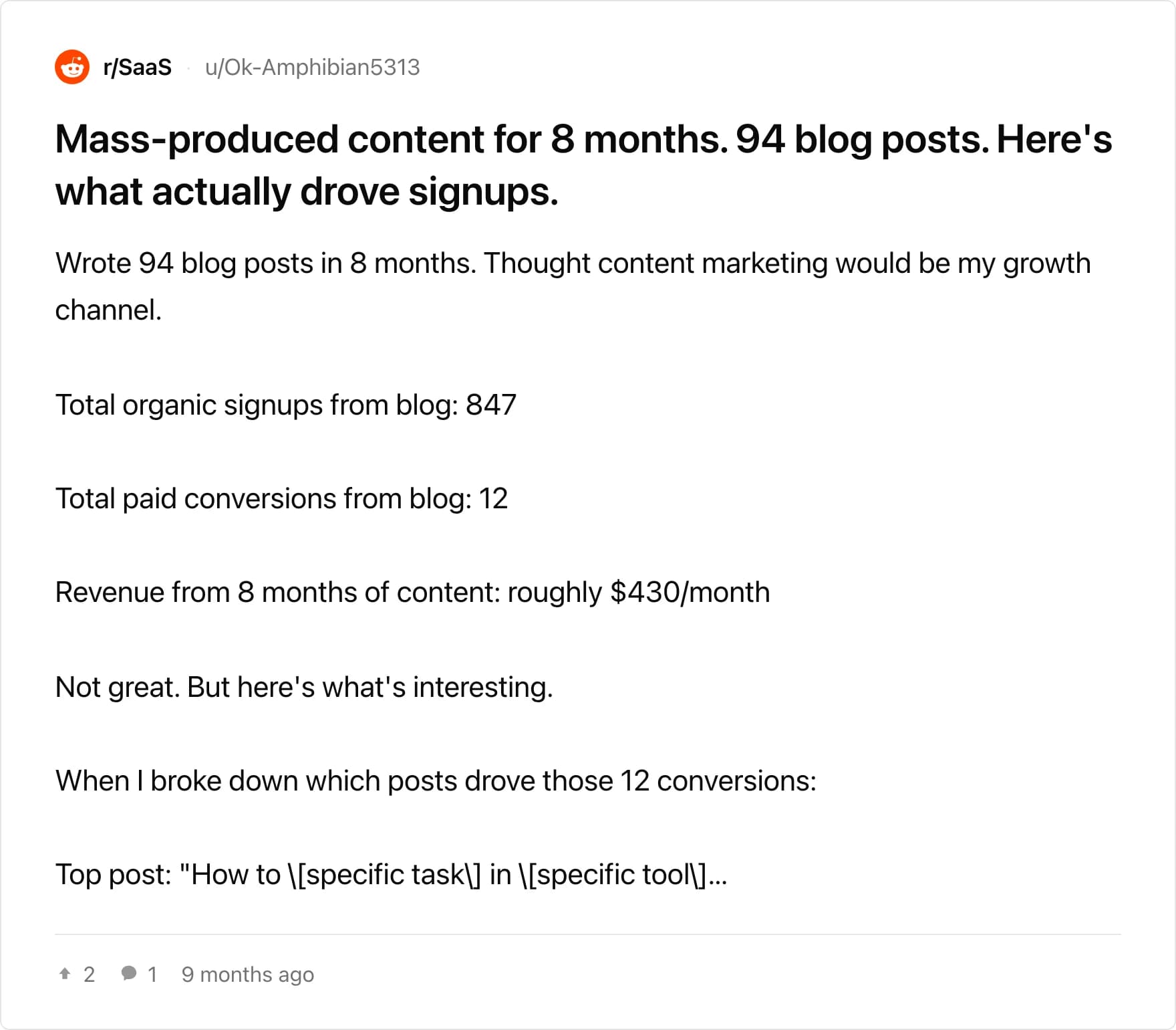 r/SaaS post breaking down 94 blog posts: 847 organic signups but only 12 paid conversions in 8 months