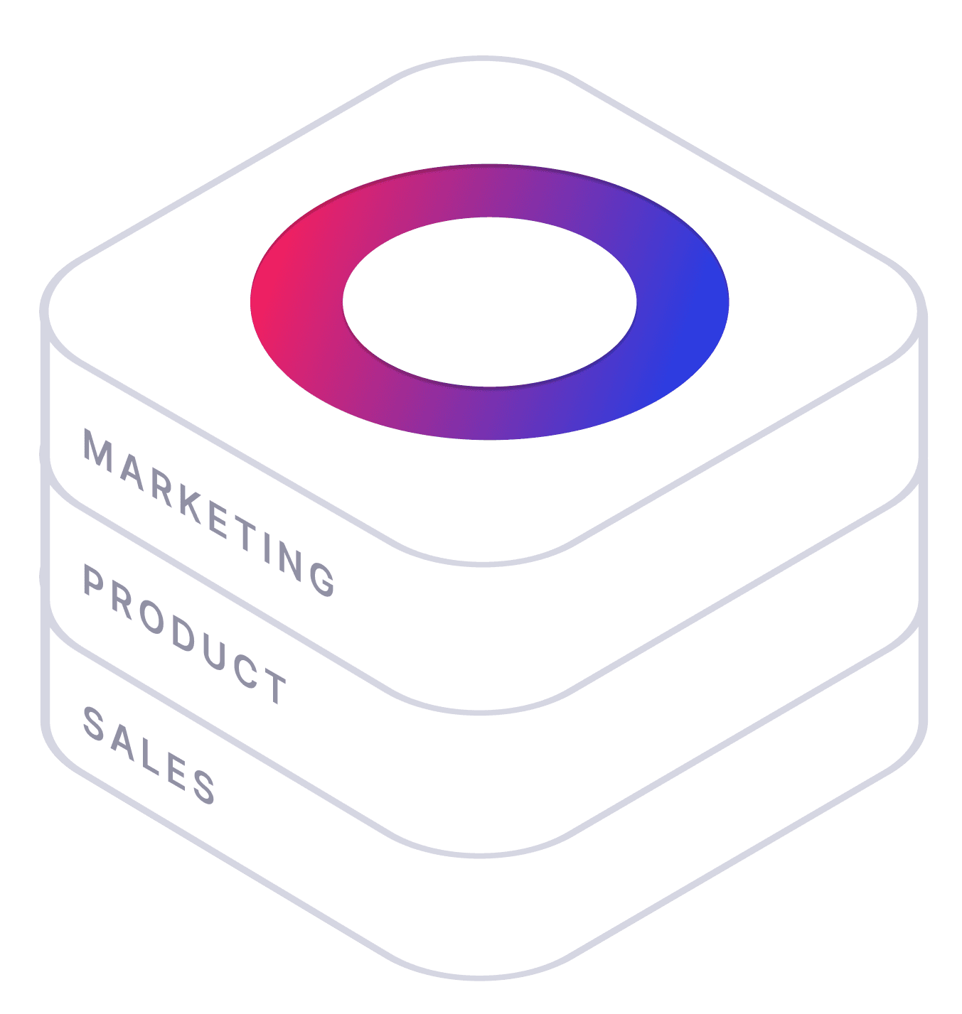 A unified marketing, product, and sales data stack