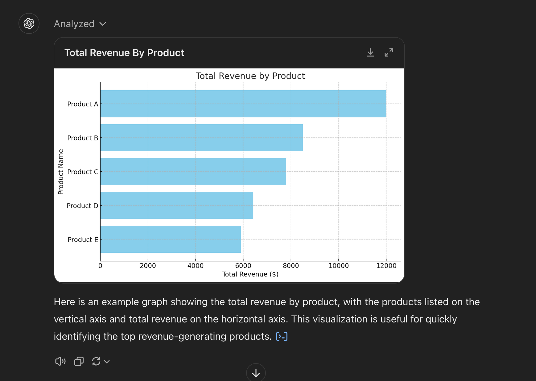 ChatGPT doing data analytics and graphs