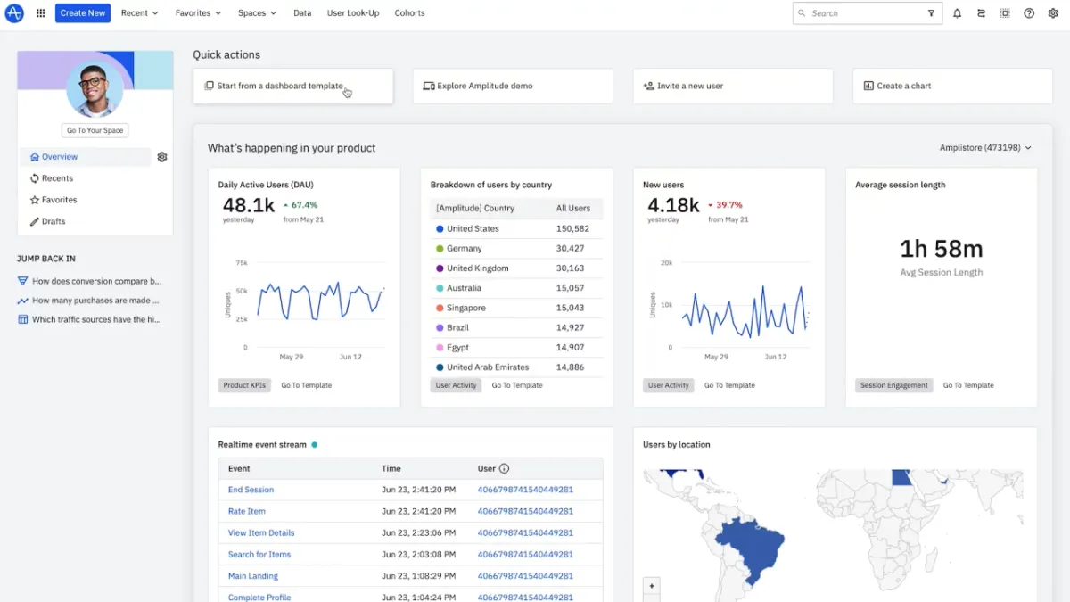 5 Best Product Analytics Tools for 2024: Compare Sequel, PostHog ...