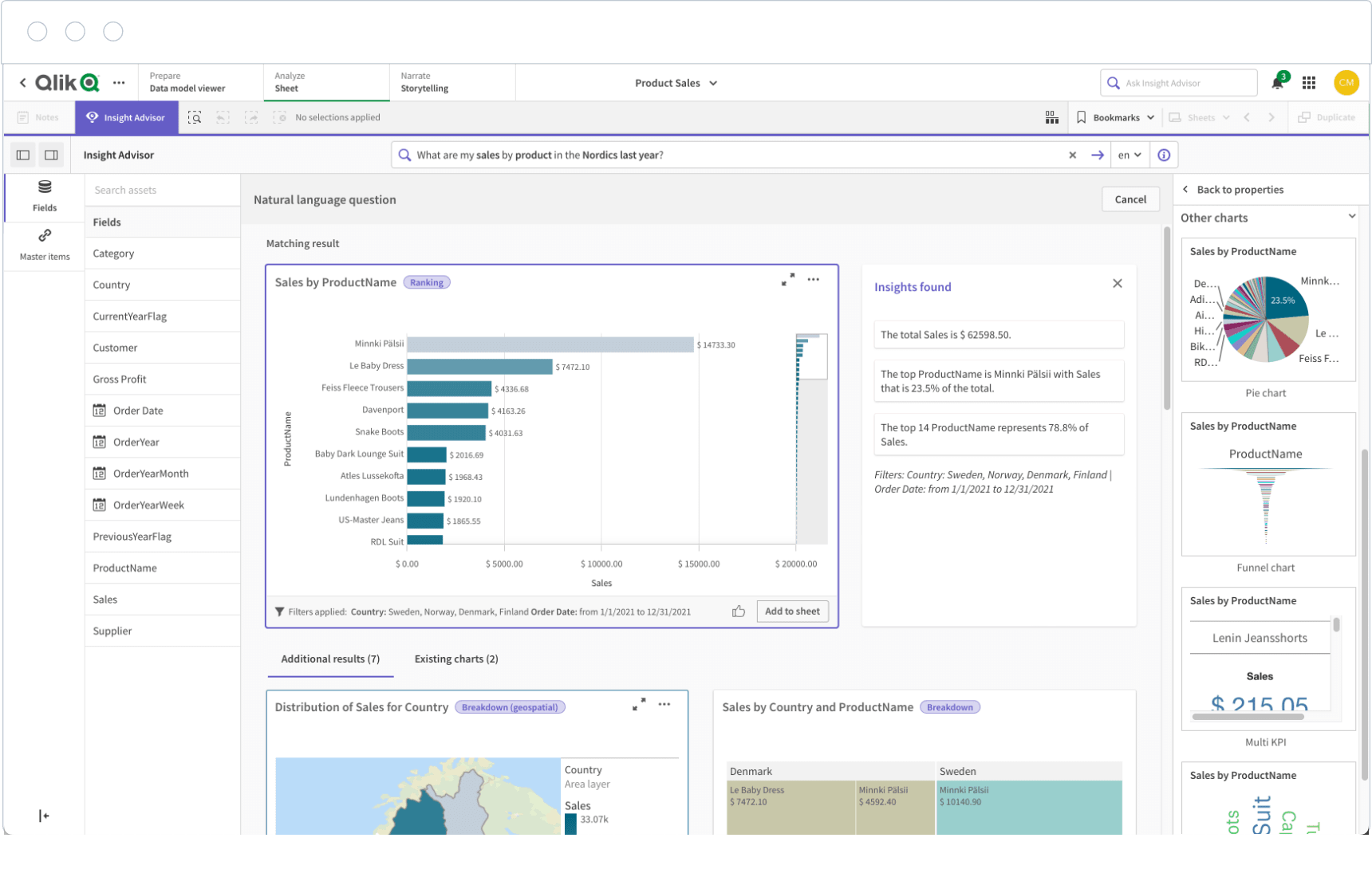 Qlik Dashboard