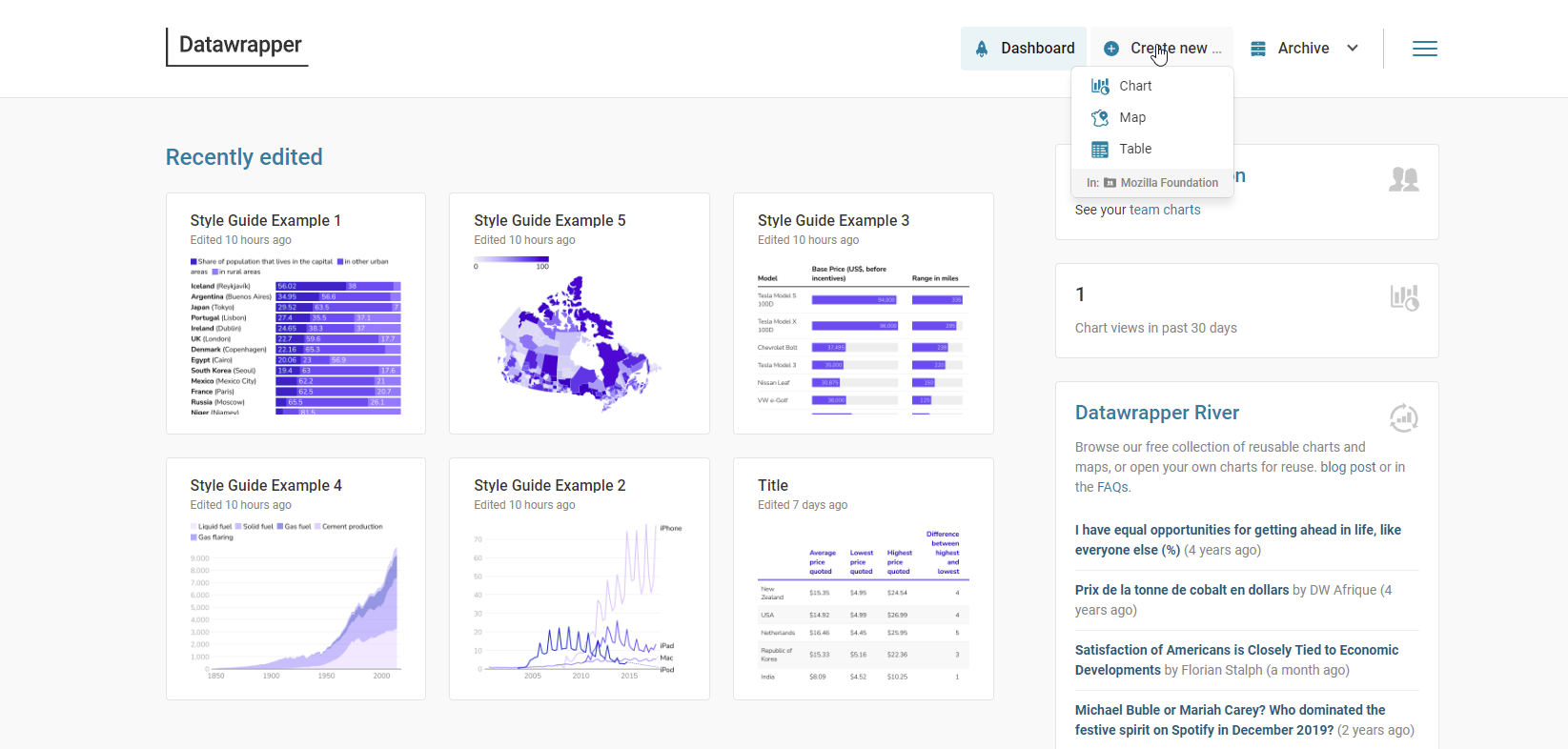 Datawrapper Dashboard