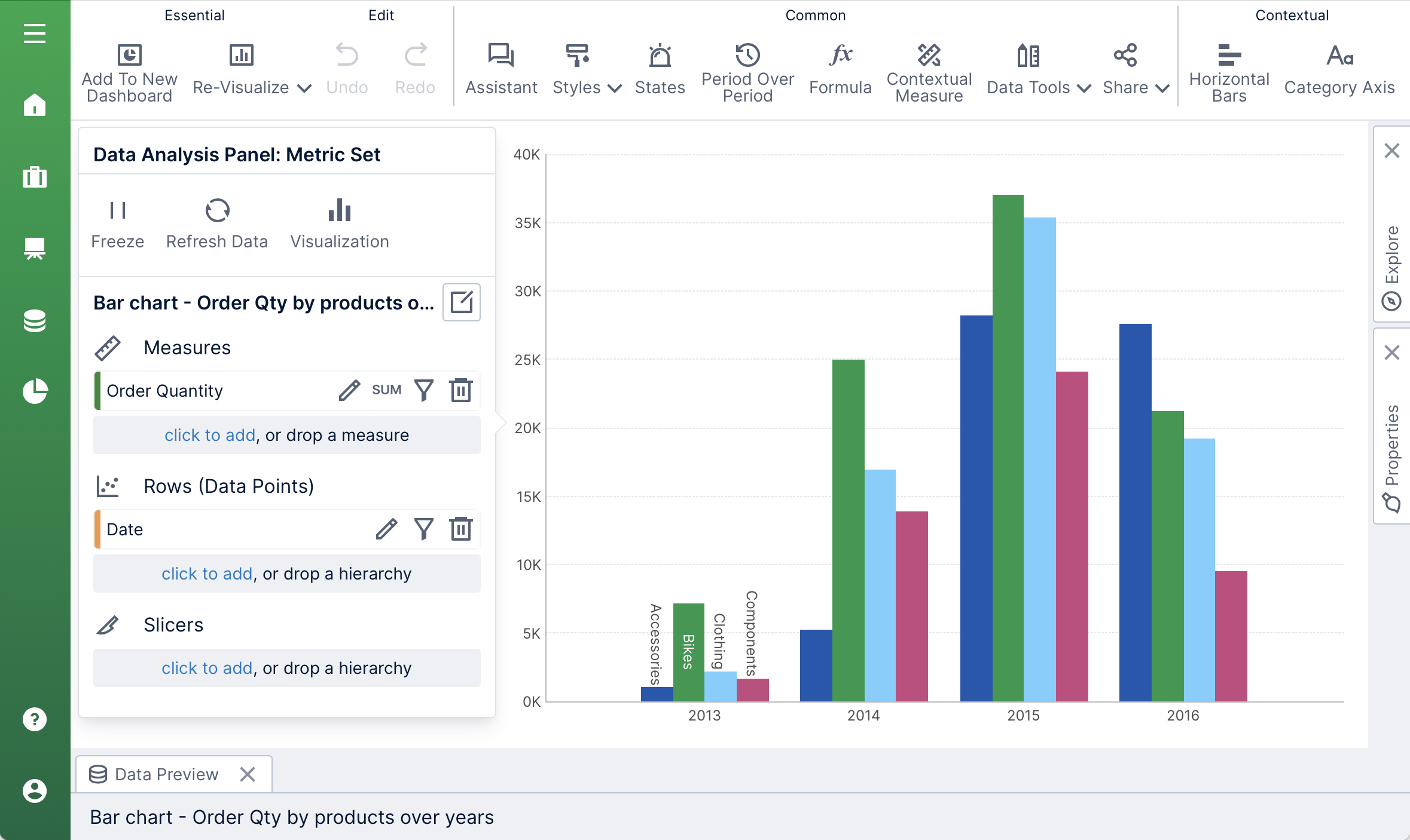 Dundas BI Dashboard