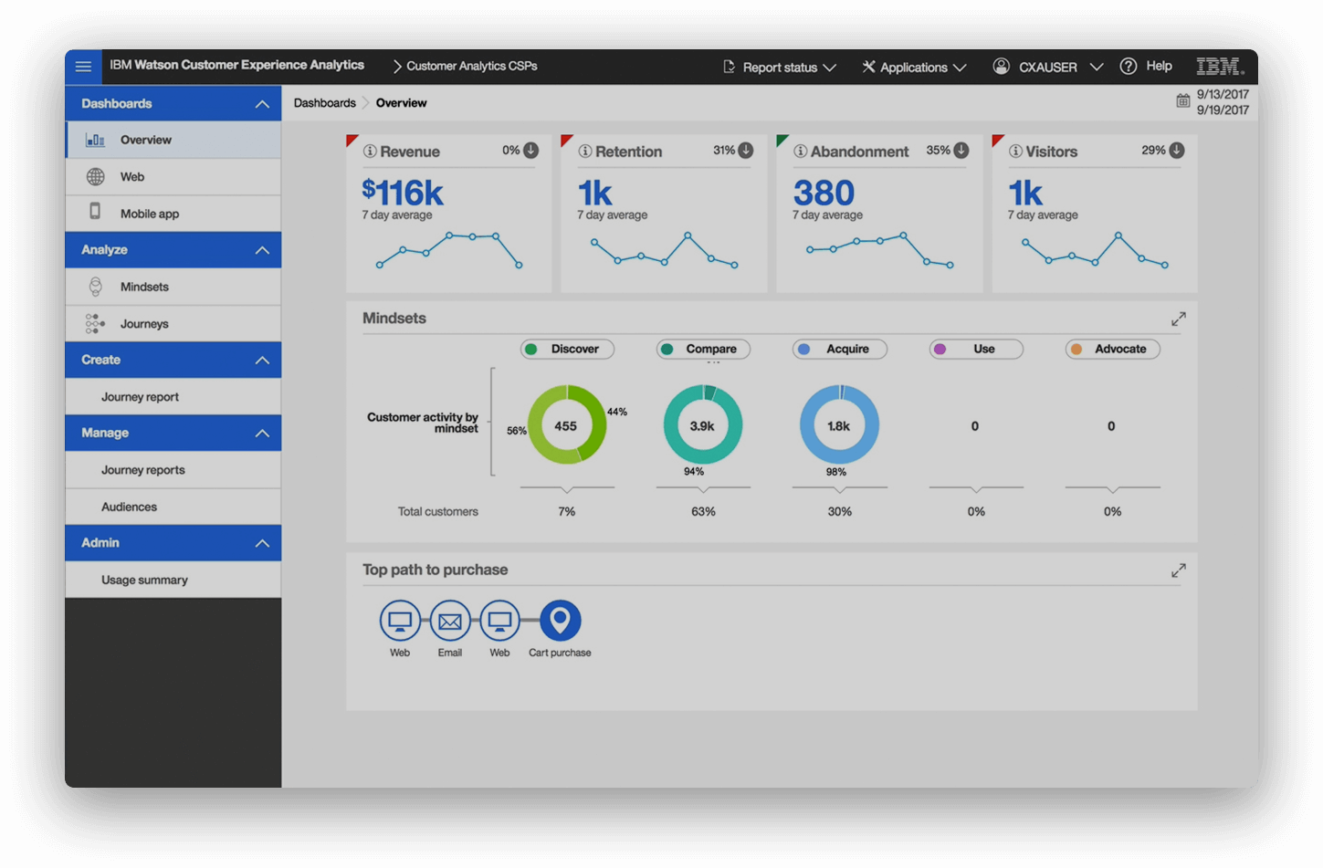 IBM Watson Dashboard