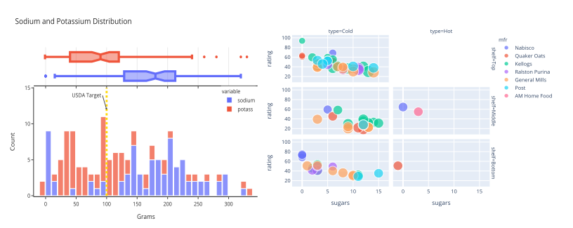 Plotly Dashboard