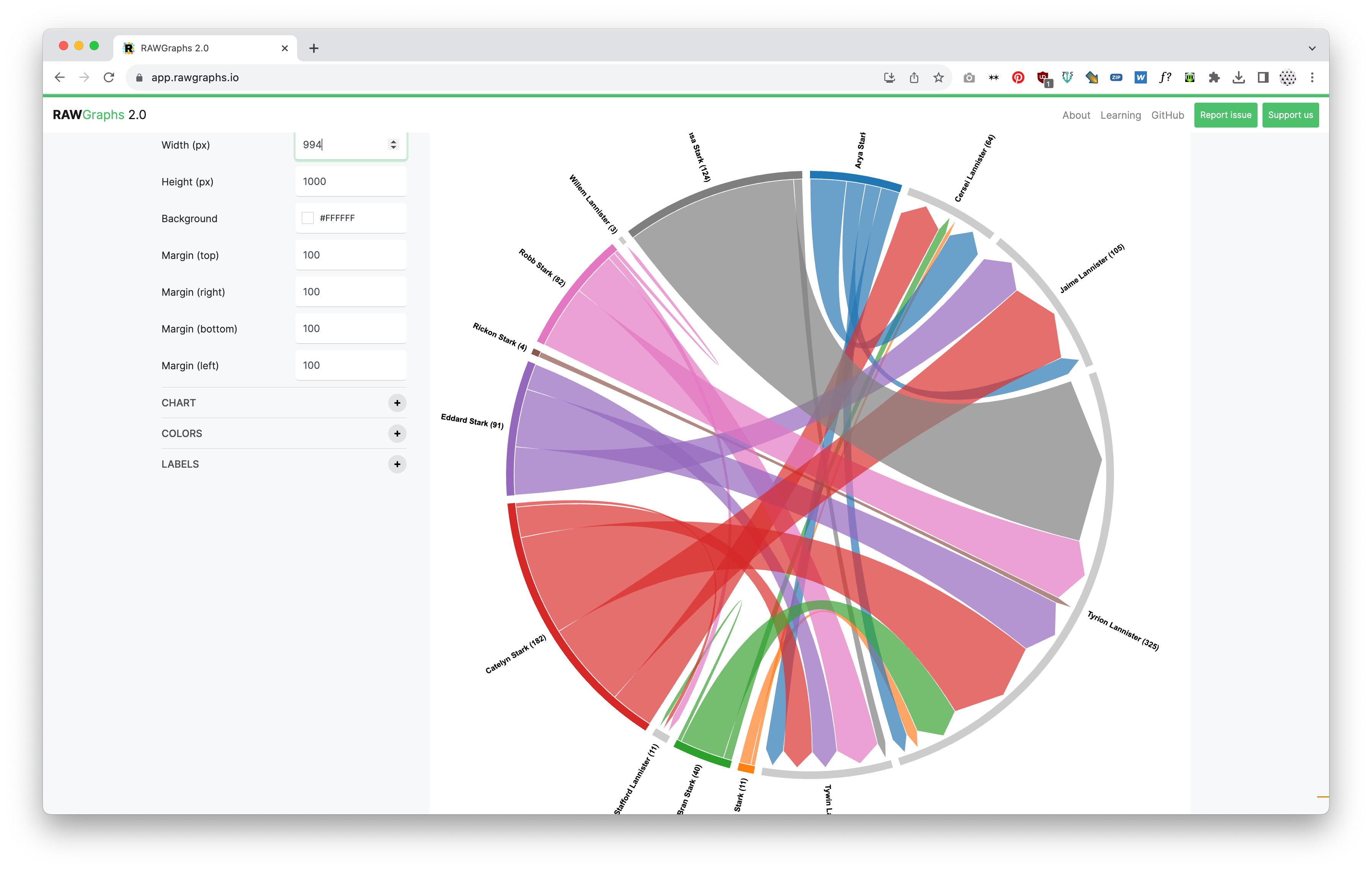 RawGraphs Dashboard