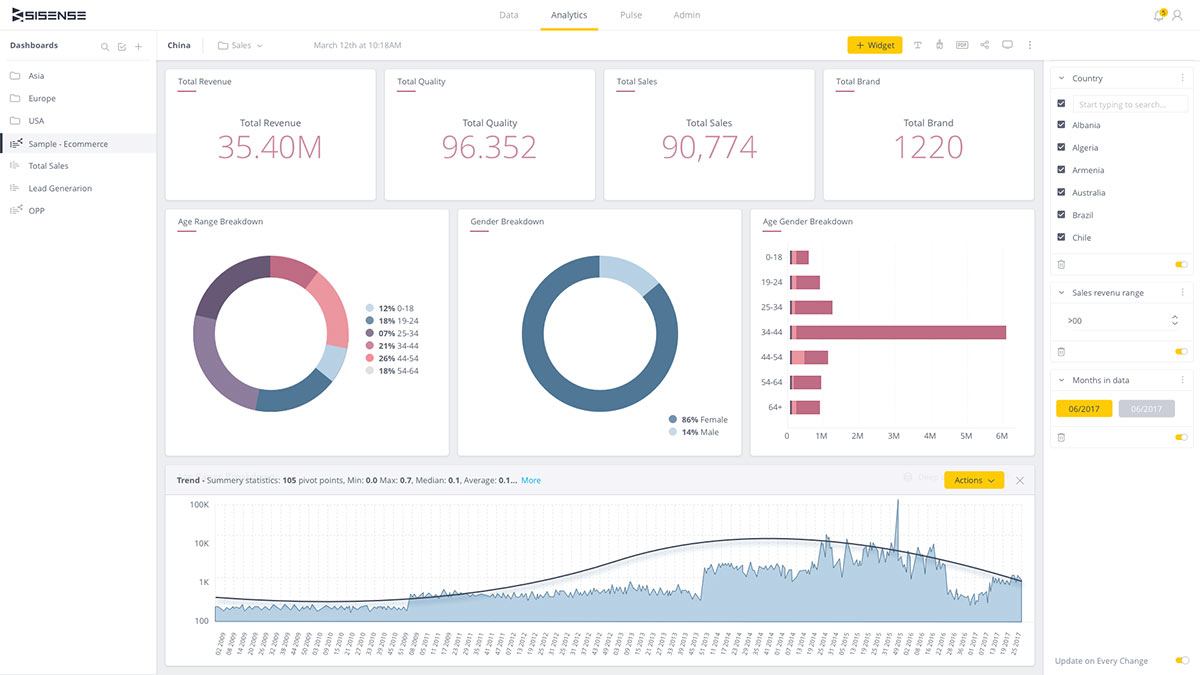 Sisense Dashboard