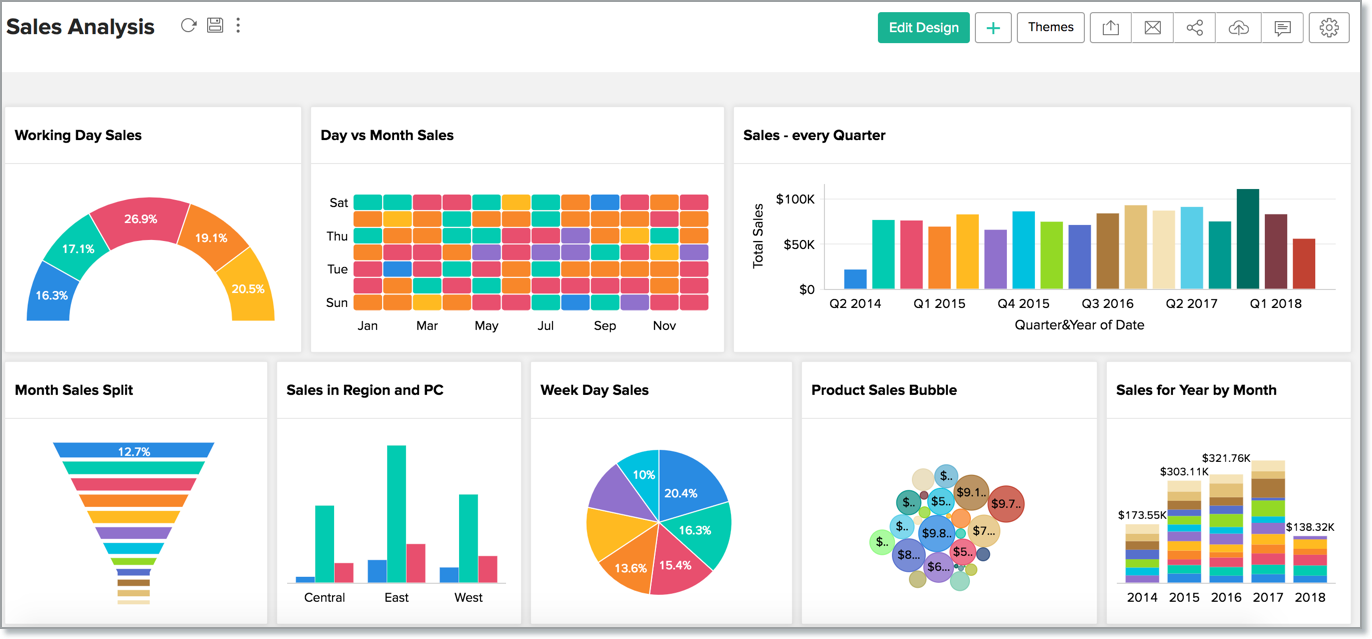 ZoHo reports Dashboard